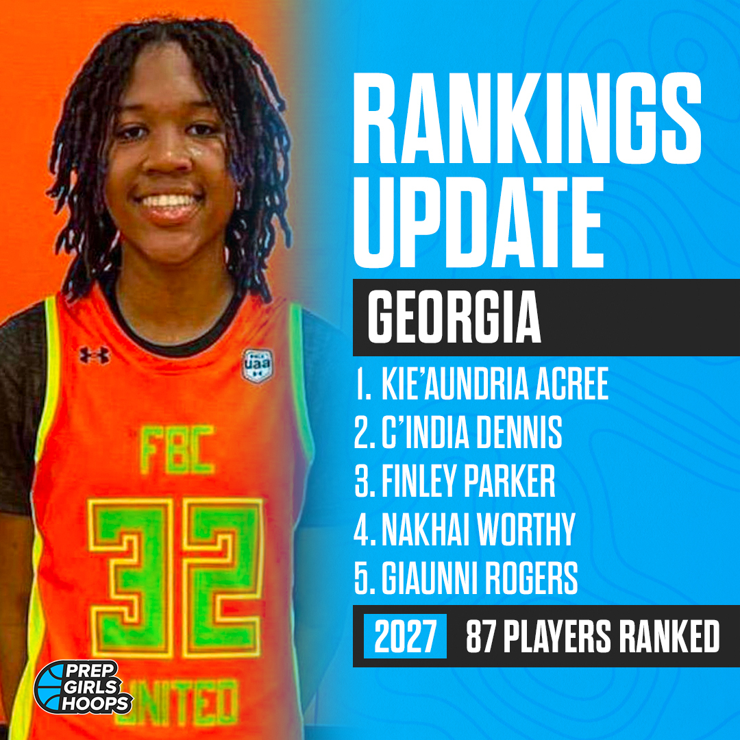 Georgia has updated the 2027 Player Rankings! ⭐ 87 total players ranked How we rank: prepgirlshoops.com/how-we-rank/ Full list: prepgirlshoops.com/georgia/rankin…