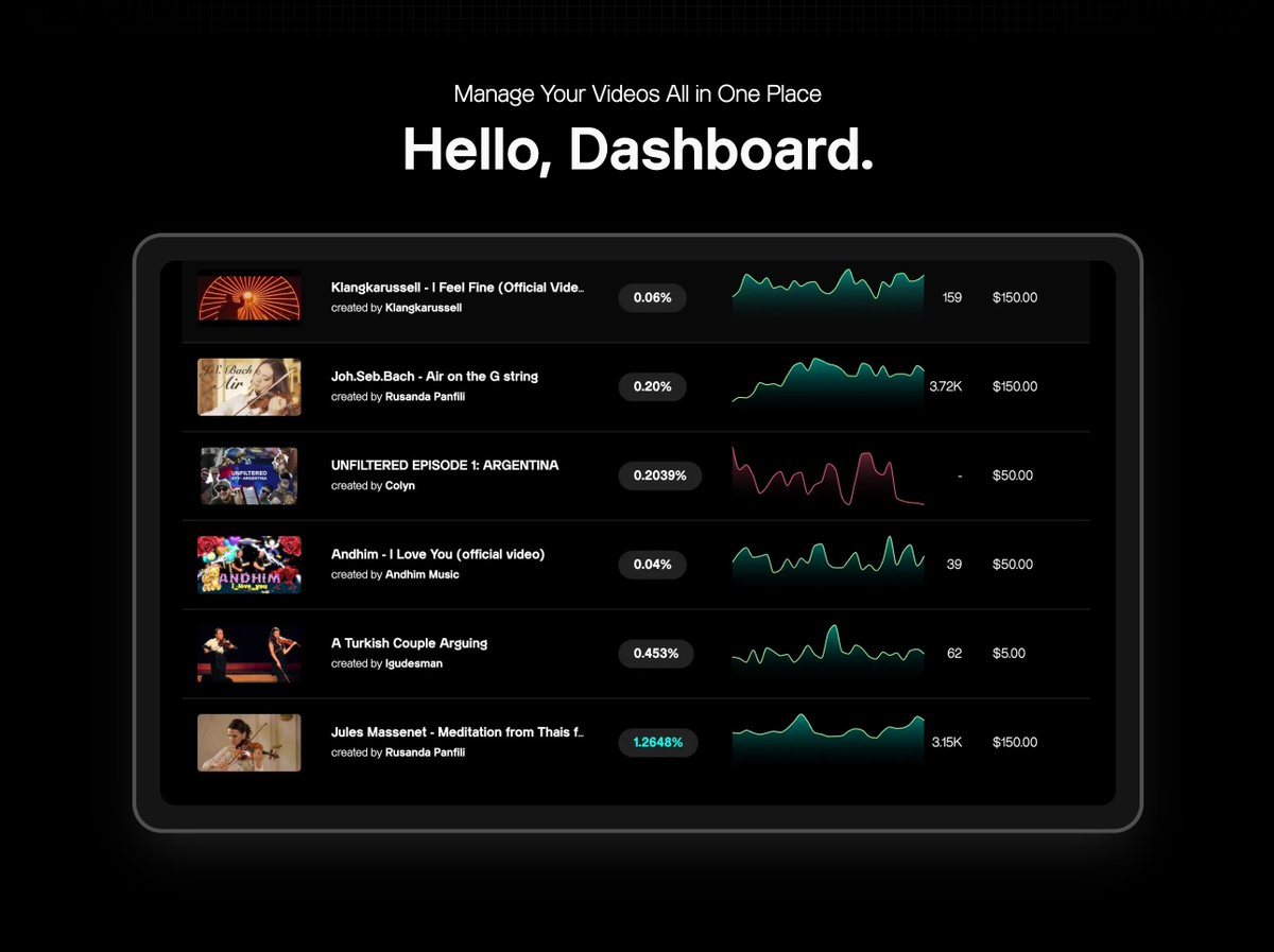 Turning Creative Content is the one asset class that everybody understands was the mission from day one, and it's already coming to life day by day.