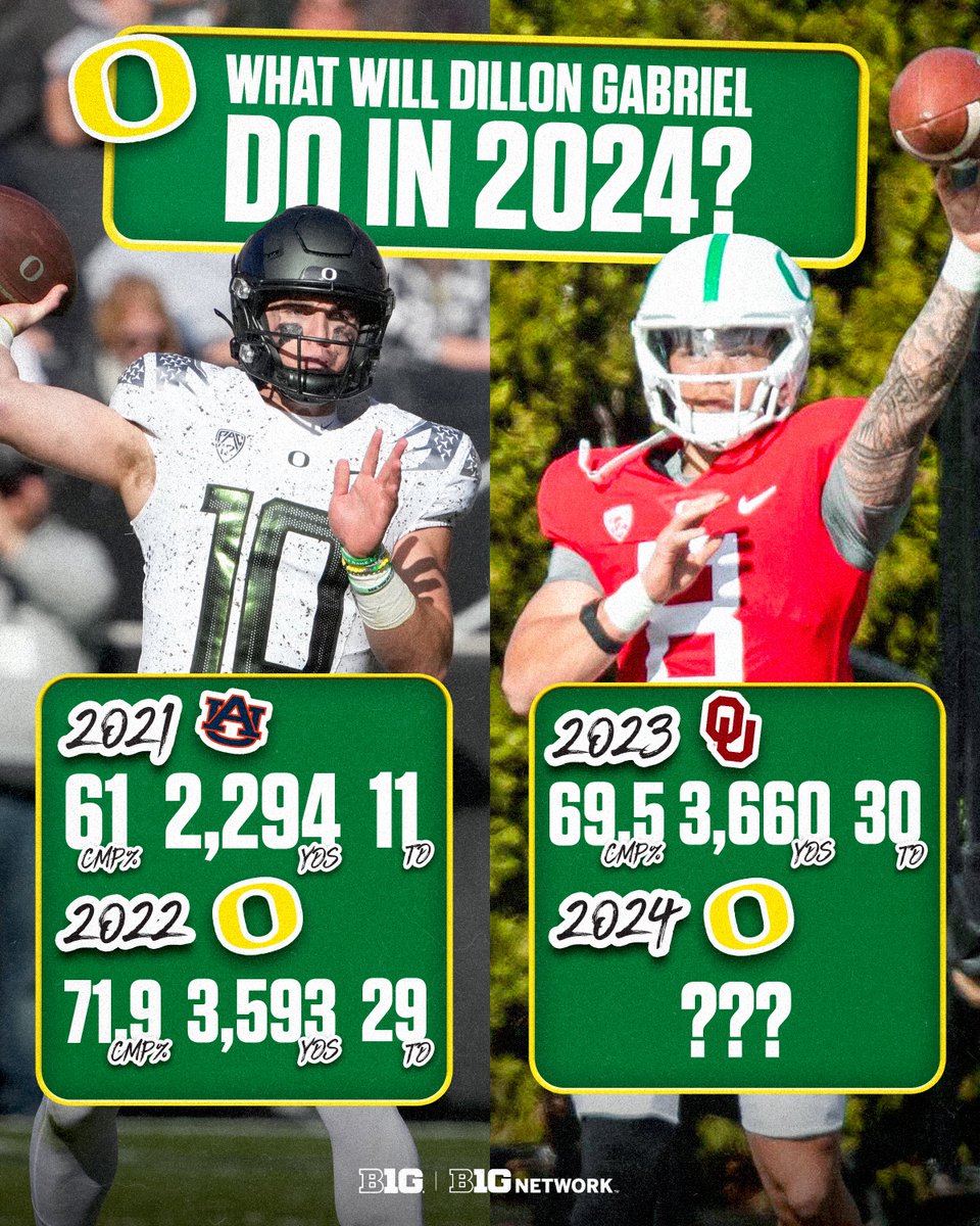Bo Nix, Oregon's last transfer, saw his numbers skyrocket when he got to Eugene. Makes you wonder what kind of stats Dillon Gabriel will put up. 😳