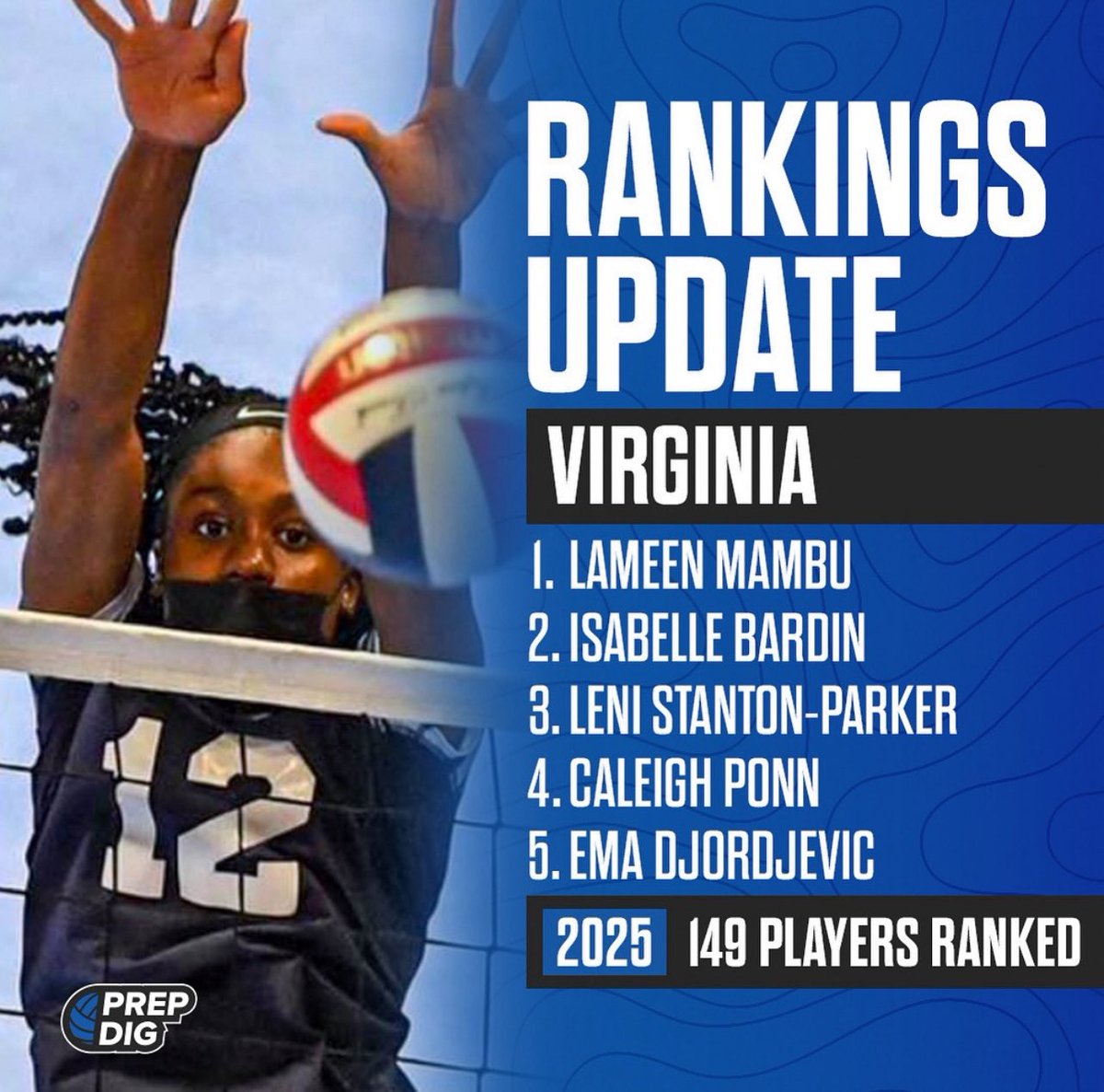 Thanks! <a href="/PrepDig/">Prep Dig 🏐</a> <a href="/PrepDigVA/">Prep Dig Virginia</a>