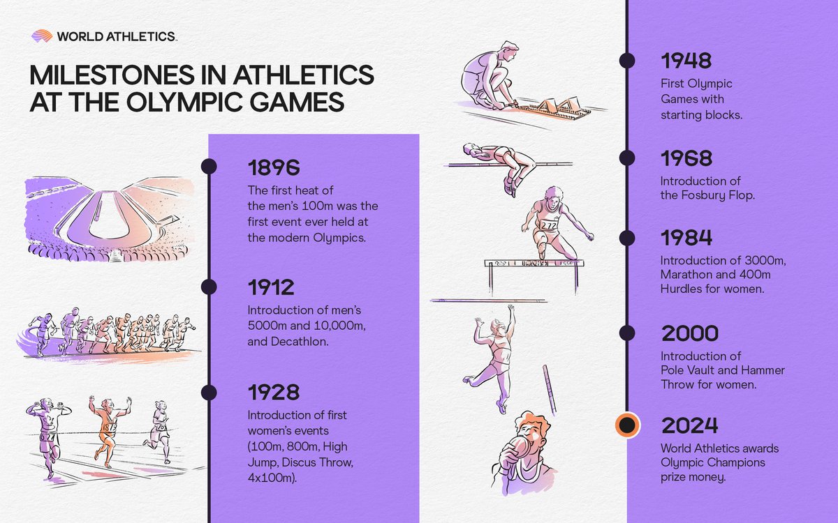 World Athletics tweet media