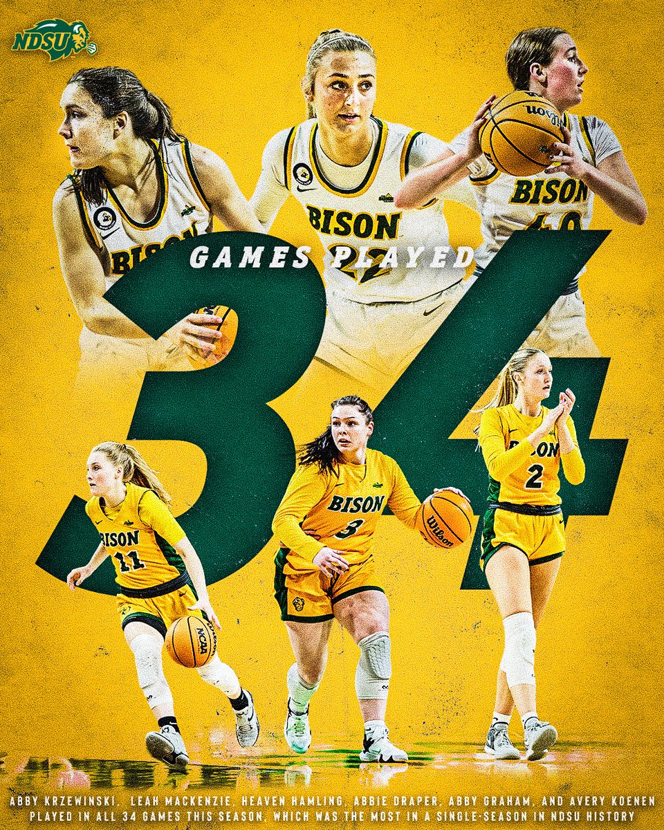 Lots of hoopin' was done. NDSU played 34 total games this season, which is the most in a single-season in Bison history.