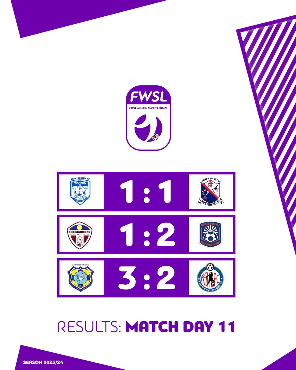 Results from today’s games. #WomenFootballUG #FWSL