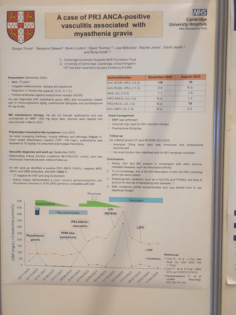 Posters that help clinical practice... @VasculitisBCN24 Congrats!