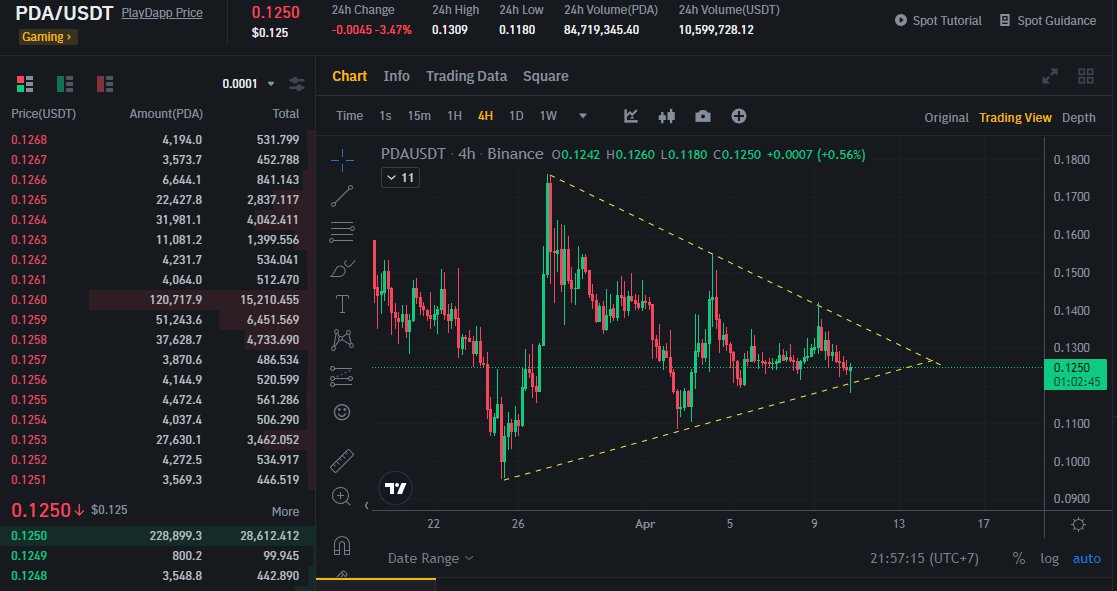 TMĐ TRADING tweet media