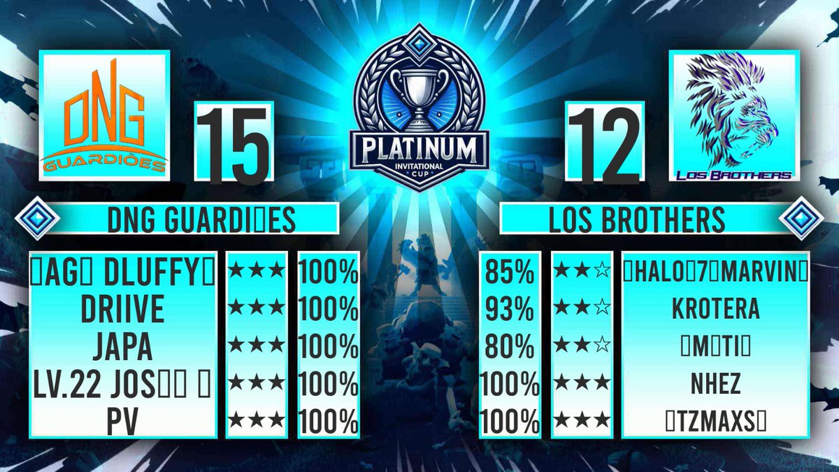 Platinum Cup
Round 64

Bora de Pw?? 😎😎

<a href="/Dqviclash/">Davi</a> 
<a href="/driivexd/">Driive</a> 
@PSW_Jose 
<a href="/EhOJapaNeeeeeh/">Japa o nês</a> 
<a href="/pv_coc/">pv</a> 
<a href="/vangolla_/">Silvio (Vangolla)</a>

Segue que segue 😀😀