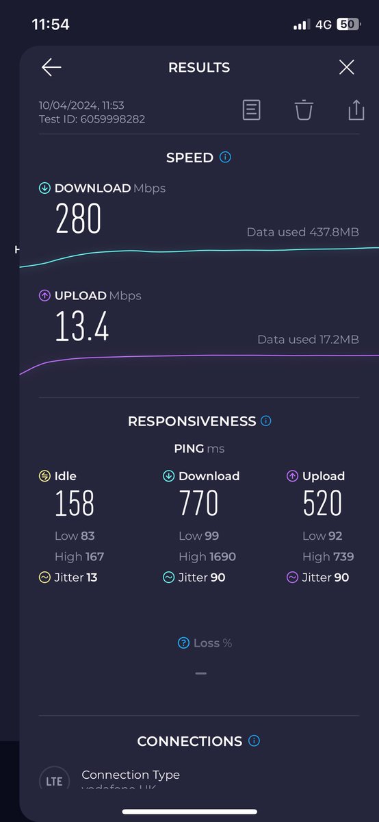 disruptivedean's tweet photo. About to go on stage for my #IndoorWireless panel at #6Gsymposium

Panellists from @ericsson @Hexa_X_II @6Gflagship &amp; University of Tokyo

As usual for events, these are my speed tests for cellular &amp; WiFi in the auditorium

WiFi is symmetric 100Mbps
No 5G roaming, 4G @ 280/13Mbps https://t.co/L14UZd751o