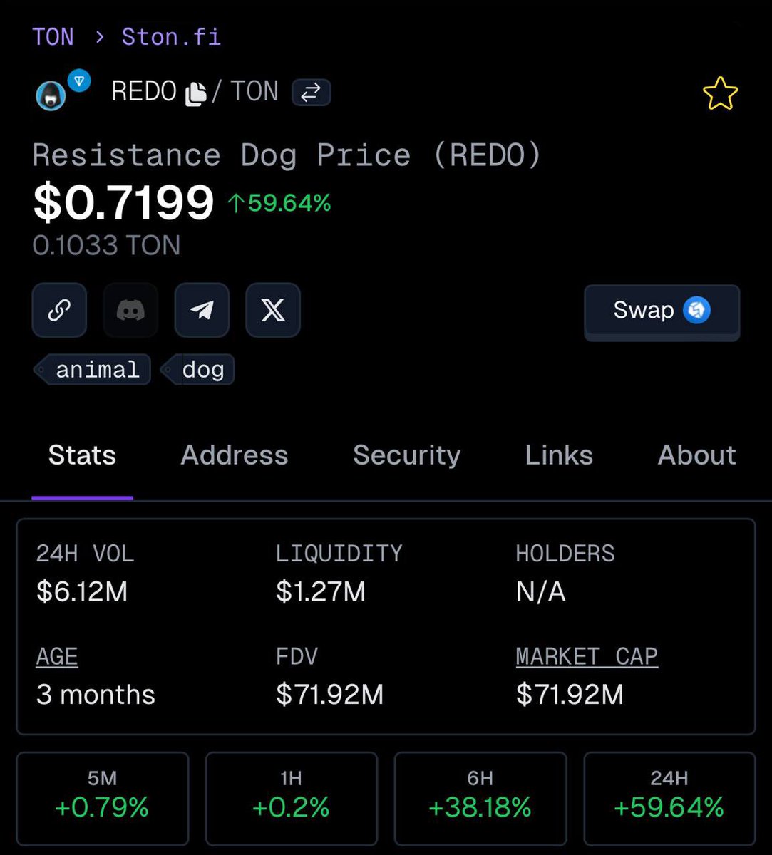 Ooops

$REDO UP

$TON UP

In t.me/sonicx1000 is compound interest 

People with diamond hands deserve more profits 

Keep HOLD