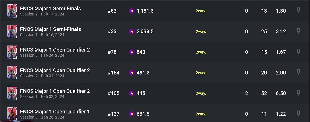 lfd upcoming fncs as igl, recents: