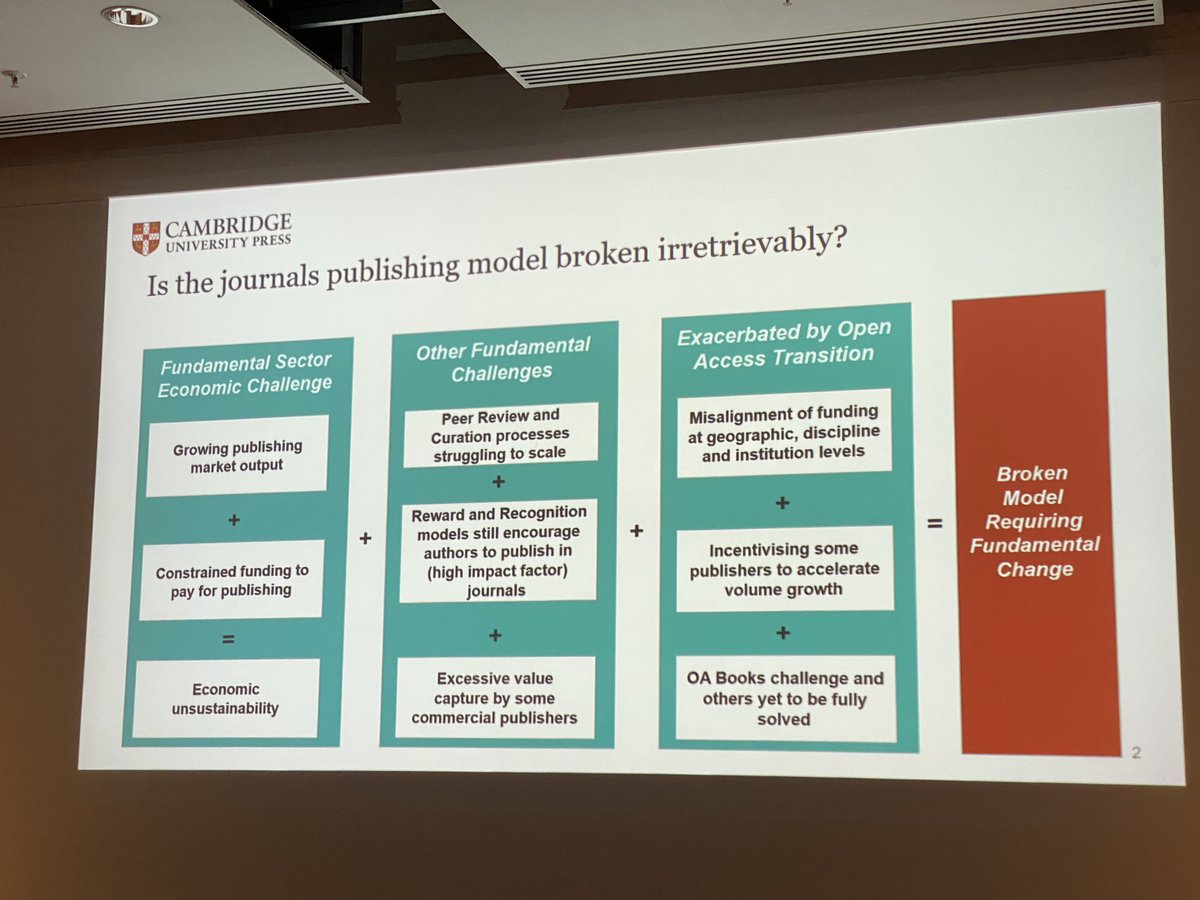 Chris Bennett @CambridgeUP outlines the severe challenges faced by academic journals publishing today #UKSG2024