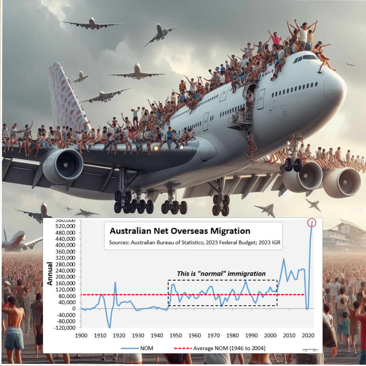 Only ONE NATION can stop Labor/Liberal’s migration PONZI scheme, We need your help ! Please join, or donate to ONE NATION. onenation.org.au/join