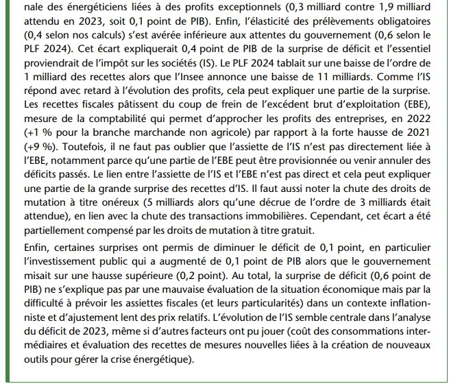 5,5 % de déficit public : anatomie d’un dérapage (OFCE) ofce.sciences-po.fr/pdf/pbrief/202… [p. 18]