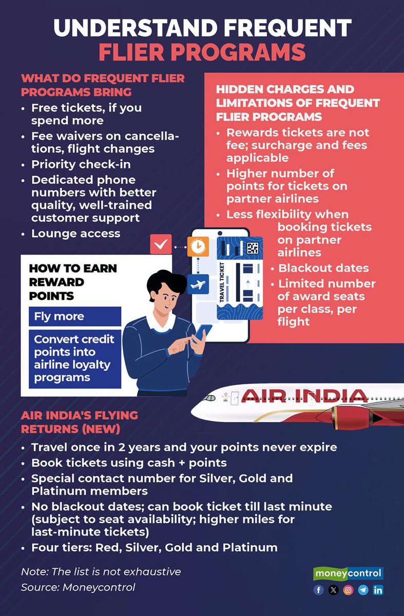 moneycontrolcom tweet picture