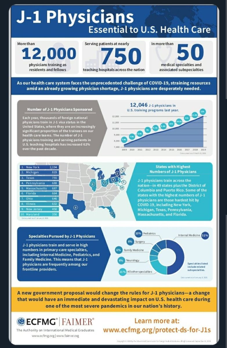 @itsonlyme319 @BidenHQ @AOC How when #employers/#hospitals prefer #F1visa/#J1 #CPT/#OPT, #H1B, etc for #jobs/#MedicalResidencies over #AmericanWorkers/#AmericanGrads/#MedicalGrads?