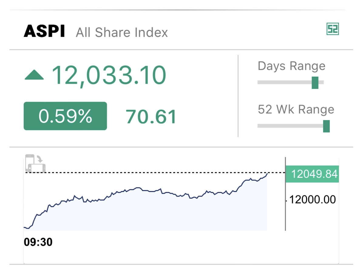 Welcome to 12,000 😁

I think an All time high is very close 🚀