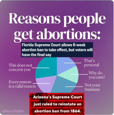 First Florida. Now Arizona. Women’s health. Agency. Dignity. All on hold until November when democracy & autocracy are also on the ballot. There is no way to recover the years since Dobbs…or the months till the election. There is no room to fail. Lives are at stake. @reproforall