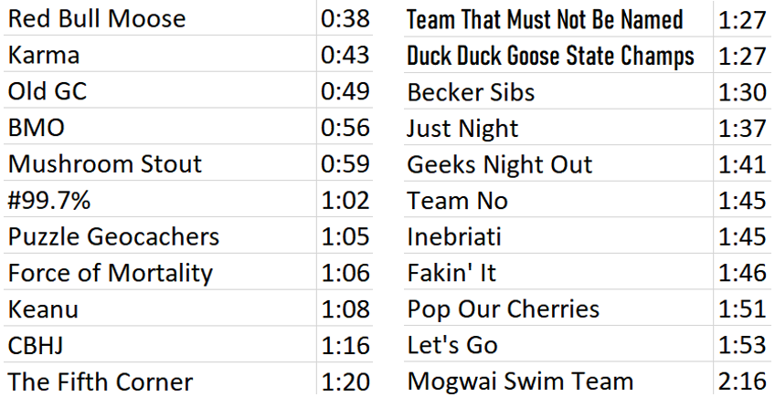 PuzzledPint St.Louis tweet media