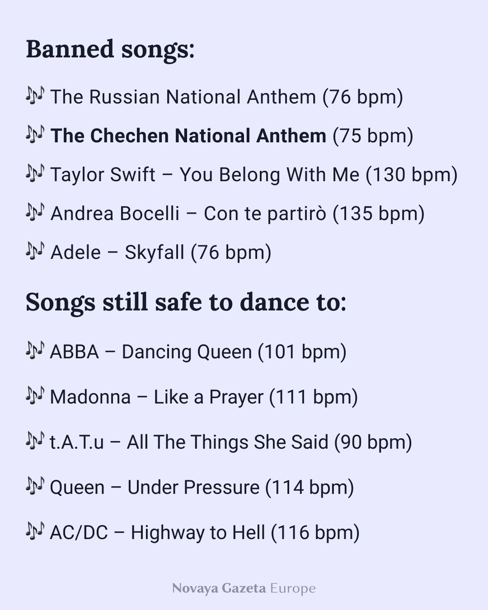 novayagazeta_en's tweet photo. Chechnya recently banned music that is too fast or too slow. Which songs don’t make the cut?

Authorities in the Russian republic of Chechnya have banned music that they consider too fast or too slow.

With the approval of Chechen leader Ramzan Kadyrov, the Chechen Culture Ministry announced a ban last week “restricting the tempo of all musical, vocal and choreographic works” to the range of 80–116 beats per minute.

The ministry added that all music must “conform to the Chechen mentality and musical rhythm”.

It is so far unclear how the measure will be enforced, though the law criminalises most modern dance music genres, including house and techno, for being too fast, and some national tunes, among them the Russian and the Chechen national anthems, for being too slow.

Here are some of the songs that wouldn’t make the cut if the law is enforced across all genres, and some that would still be “safe” to listen to: