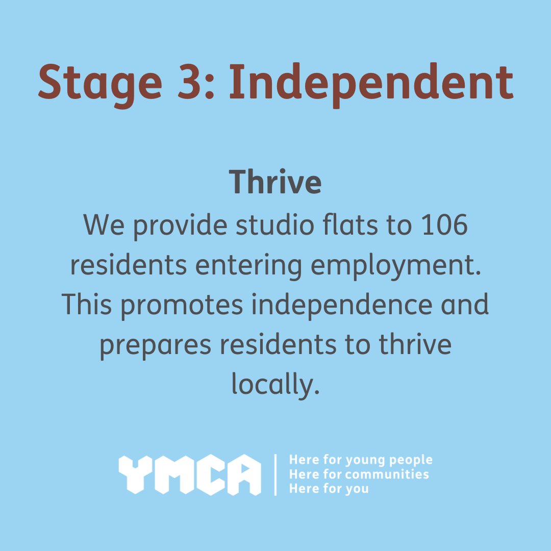 At @MKYMCA we don't just provide a physical home. We have a 3 stage pathway of support to help young people in Milton Keynes to belong, contribute and thrive. Find out more about our service👇 mkymca.com/what-we-do/acc… #YMCAMK #MiltonKeynes #SupportedHousing