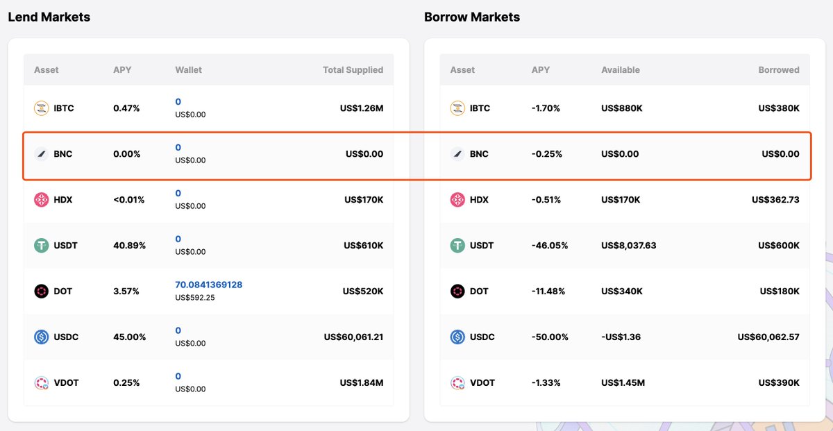 Lurpis π₯πβοΈ (@0xlurpis) on Twitter photo $BNC will soon be available for lending and borrowing on <a href="/InterlayHQ/">Interlay | Bitcoin DeFi</a>.
<a href="/Bifrost/">Bifrost - Omnichain LST</a> <> <a href="/InterlayHQ/">Interlay | Bitcoin DeFi</a> channel is activating. $BNC will soon be available for lending and borrowing on <a href="/InterlayHQ/">Interlay | Bitcoin DeFi</a>.
<a href="/Bifrost/">Bifrost - Omnichain LST</a> <> <a href="/InterlayHQ/">Interlay | Bitcoin DeFi</a> channel is activating.