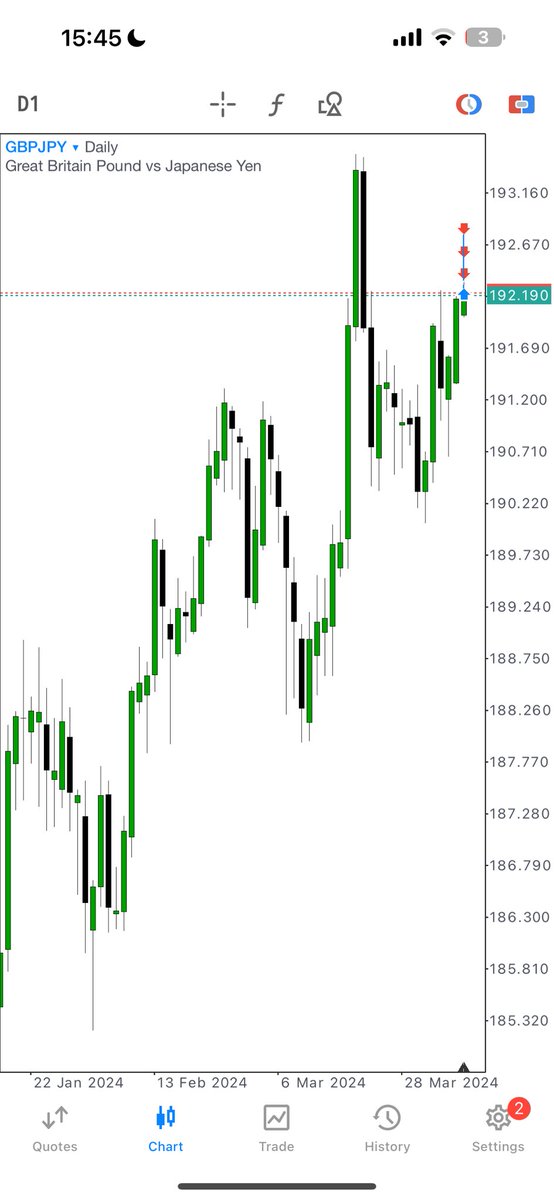 📑 • That’s it from me this week, Monday & Tuesday feeding off the no red USD news.

Asia consolidation - London Expansion

Market Maker Buy Model.

#GBPJPY [+4]