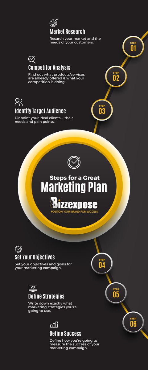 Ready to ace your marketing plan? 🚀 Contact Bizzexpose at hello@bizzexpose.co.za for expert guidance and skyrocket your business to new heights! 💼💡 #MarketingPlan #BusinessSuccess #MarketResearch #CompetitiveAnalysis #TargetAudience #SMARTGoals #MarketingStrategy #ROI