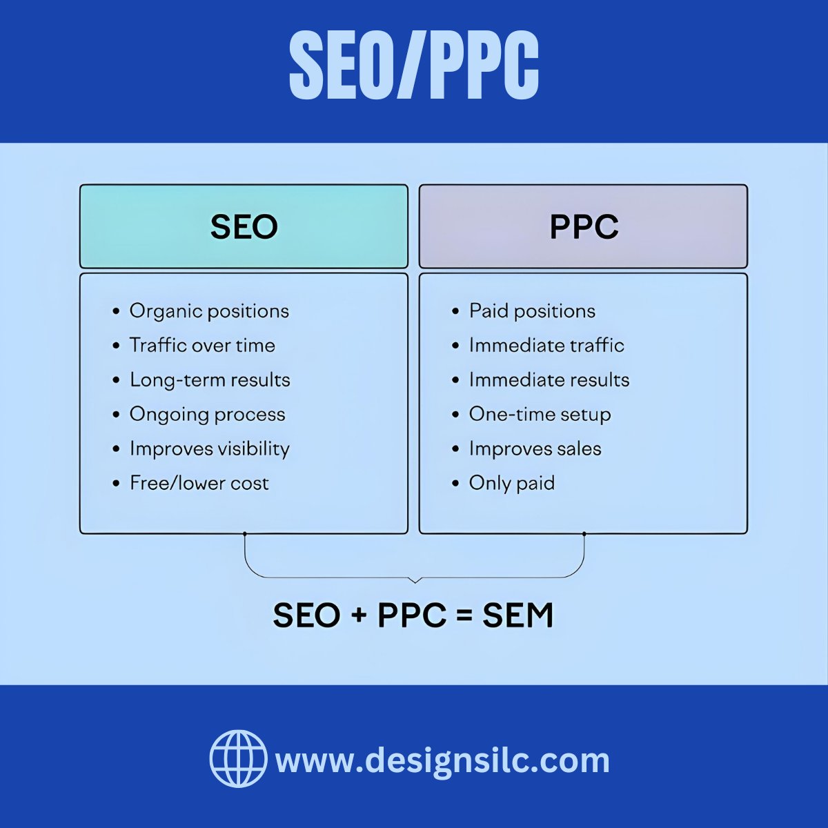 DesignSilc's tweet image. Difference between SEO and PPC marketing.💝 Which one is best do you think? 🤔
.
.
. 
#designsilc #seo #ppc #digitalmarketing #Cass #XMen97 #Tesco #Rhonda #Lakers #Warriors #camping #Clippers #Wordle1026 #Saka