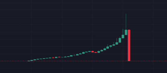 MoodCrypto_'s tweet photo. Called it... $DUCKS https://t.co/ljCaZfjjbl