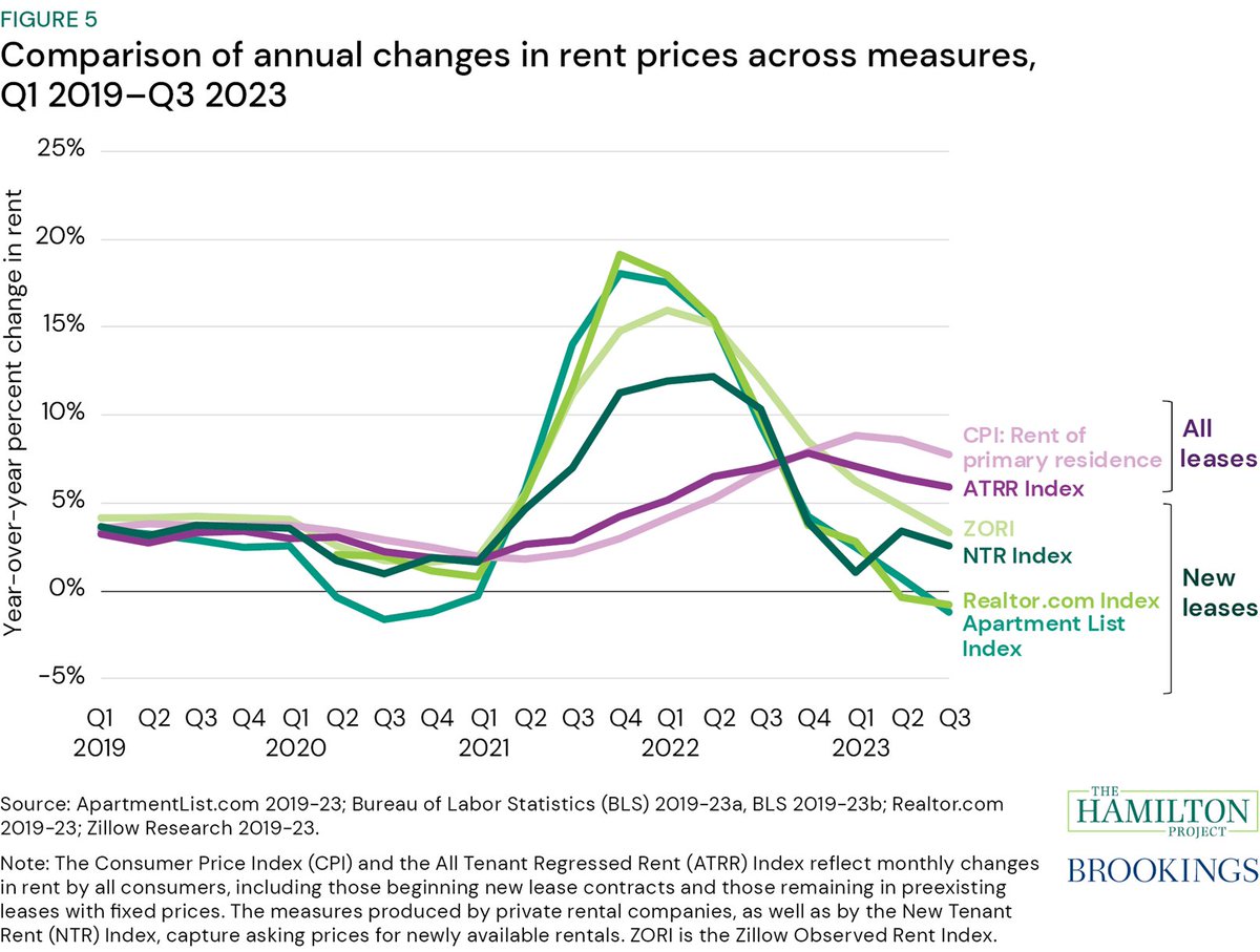 Ritholtz tweet picture