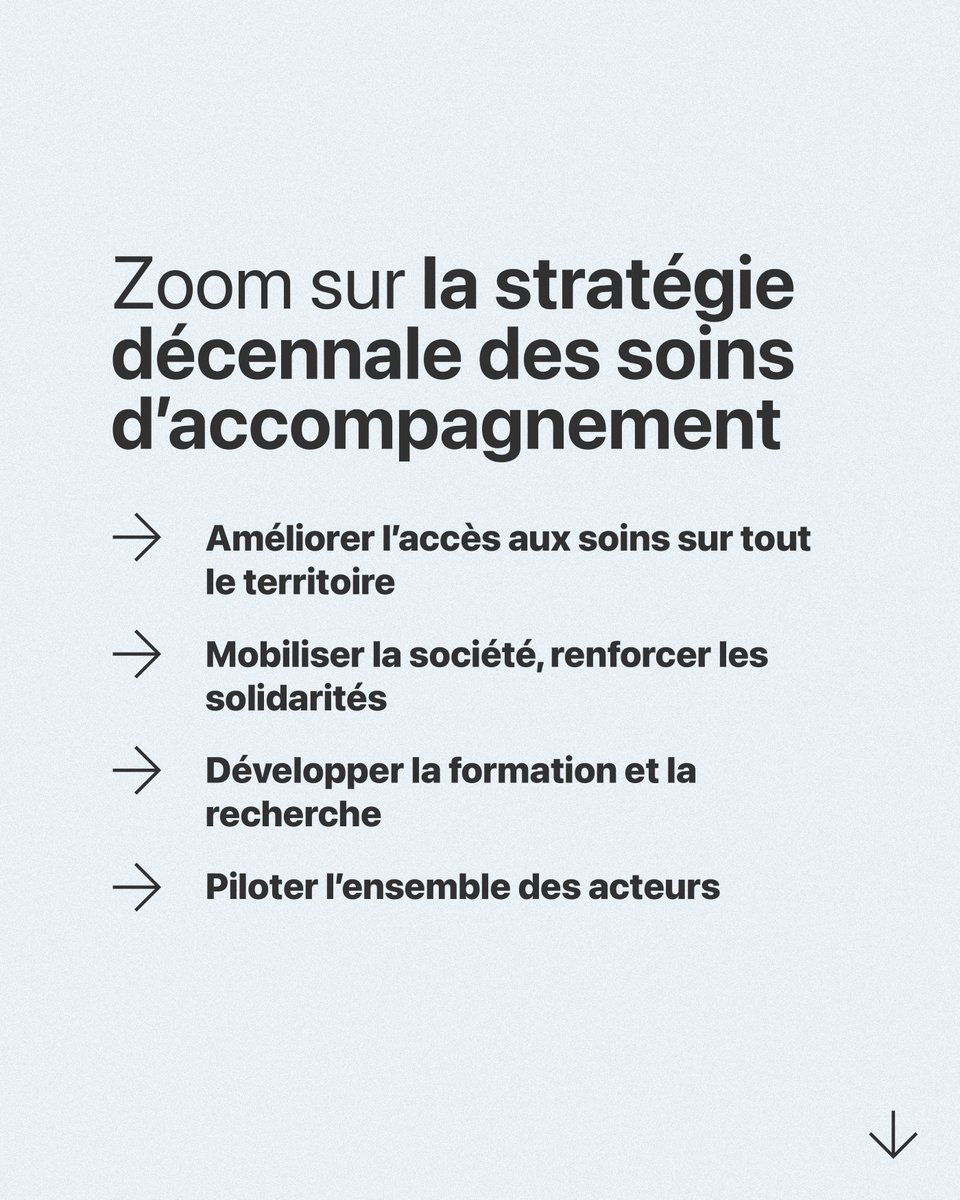 Aujourd'hui, nous dévoilons la stratégie décennale des soins d’accompagnement pour renforcer les soins palliatifs, améliorer la prise en charge de la douleur et l'accompagnement de la fin de vie. Voici en quoi elle consiste. ↓