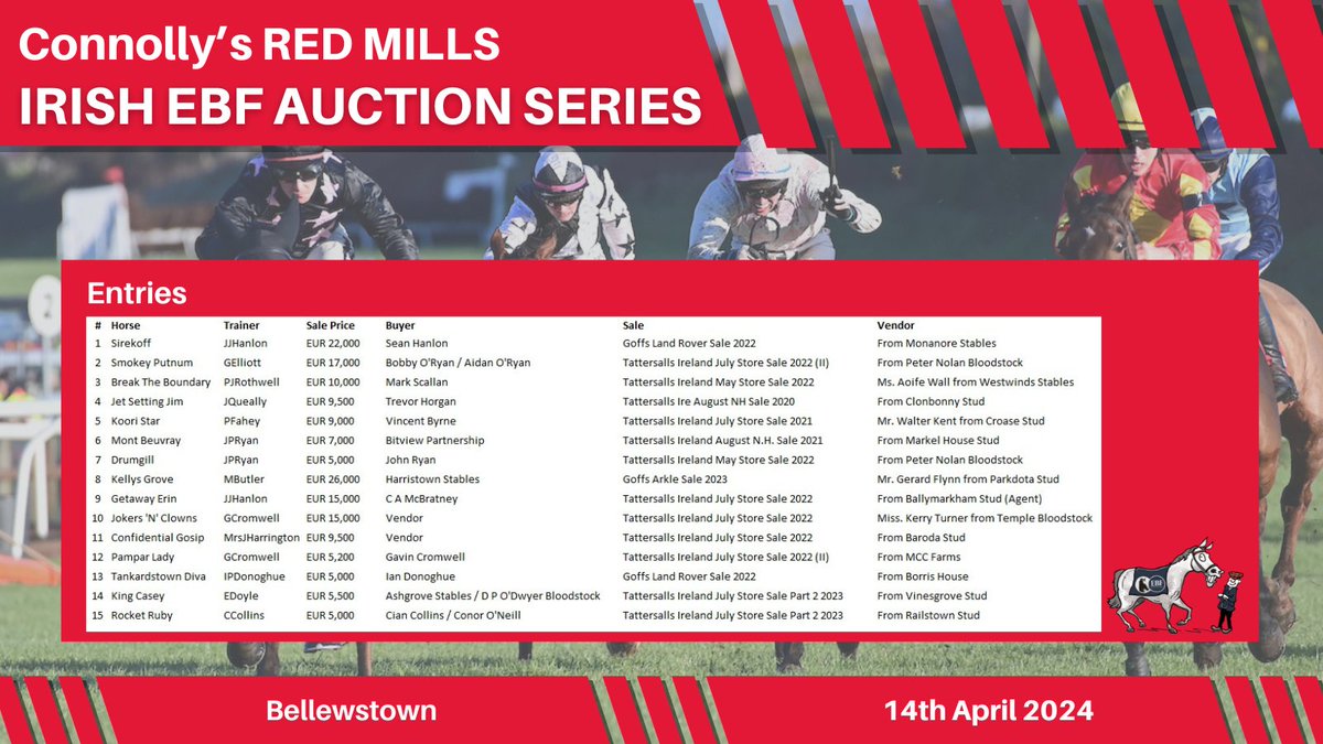 Stay away rain! 🌧️☔️ A replacement #REDMILLS @IrishEBF_ Auction Series Maiden Hurdle over 2 miles 4 furlongs has been added to the card at @BellewstownRace this Sunday, entries include ⬇️ 🔴Min Auction Price: €5,000 🔴Max Auction Price: €26,000 🔴Average Auction Price:…
