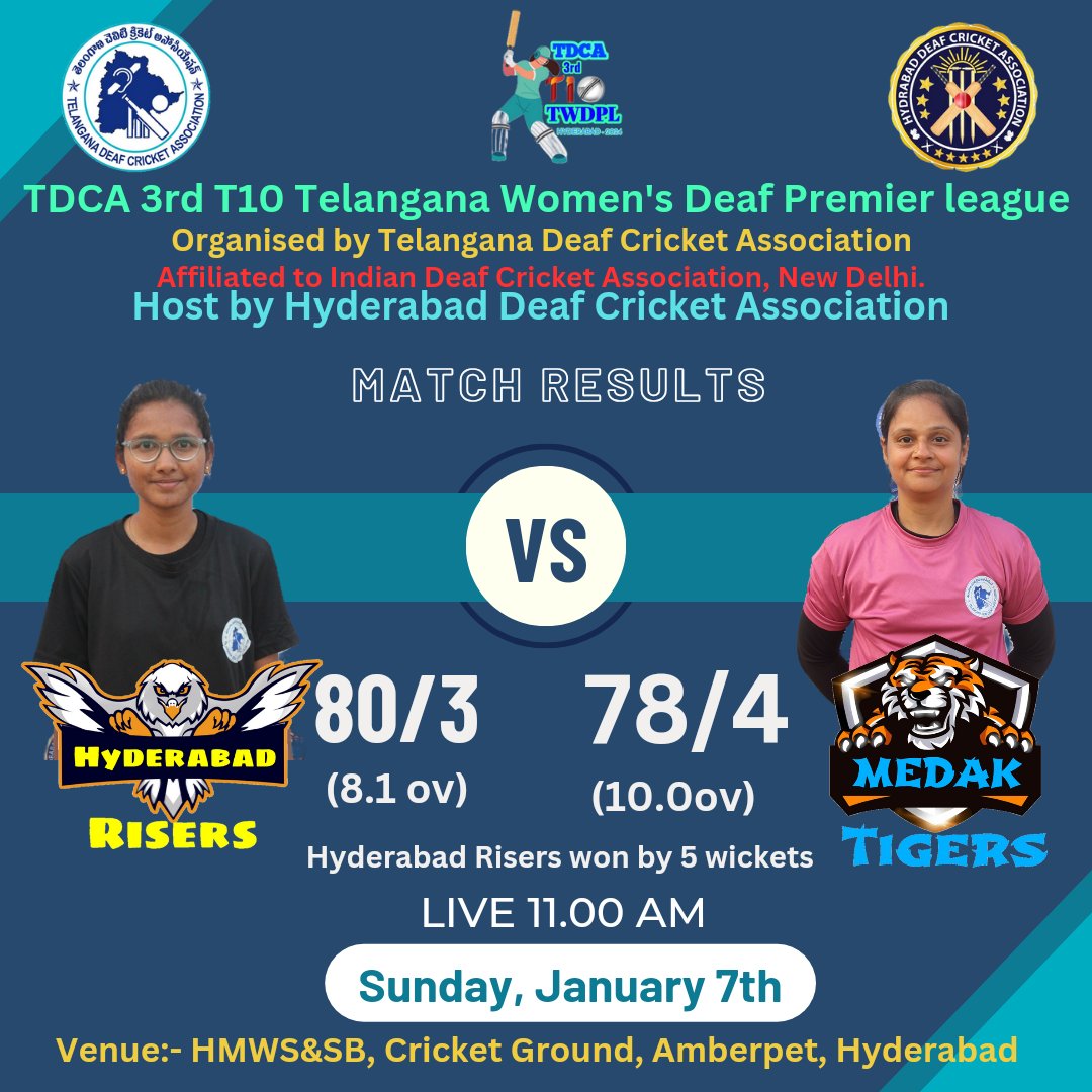 DeafTelangana's tweet photo. TDCA 3rd T10 Telangana Women's Deaf Premier league on 7-04-2024

Match Results https://t.co/2ivAbEpxXk