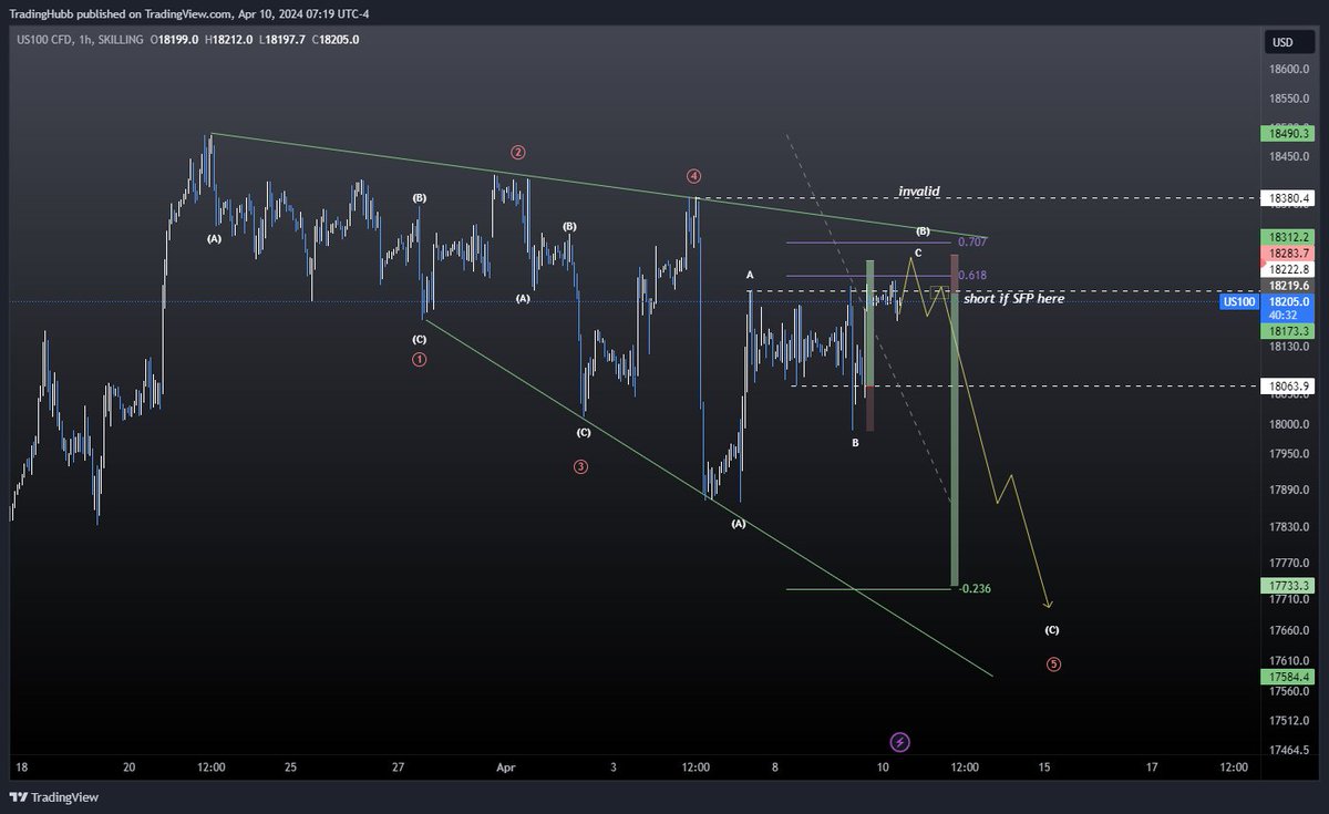 TradingHubb tweet media