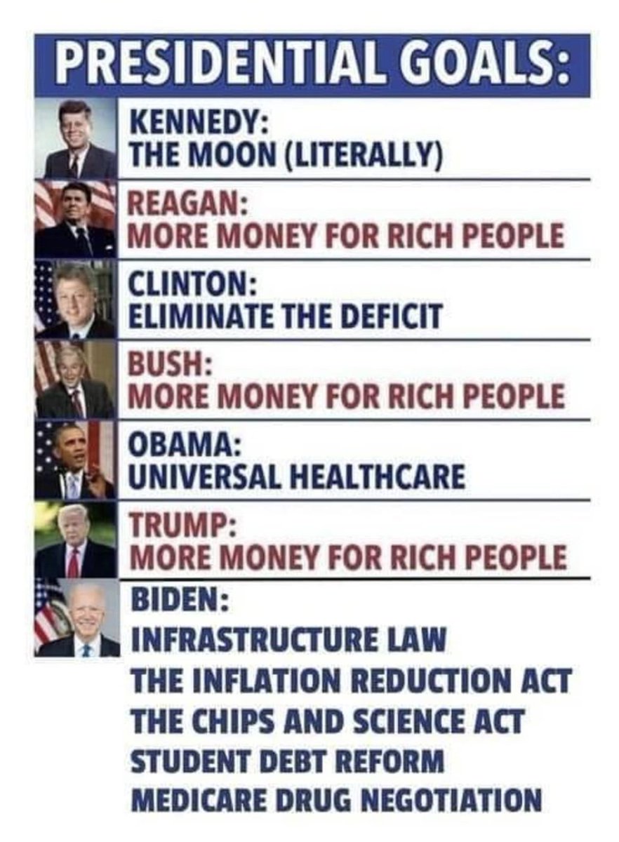 This isn't a comprehensive list, but tax cuts for the wealthy speak for themselves. #OH12 #VoteJoe 
Vote Joe Biden and Vote Jerrad Christian. 
Side bar, the deficit isn't a bad thing if you understand federal budgets. #MMT