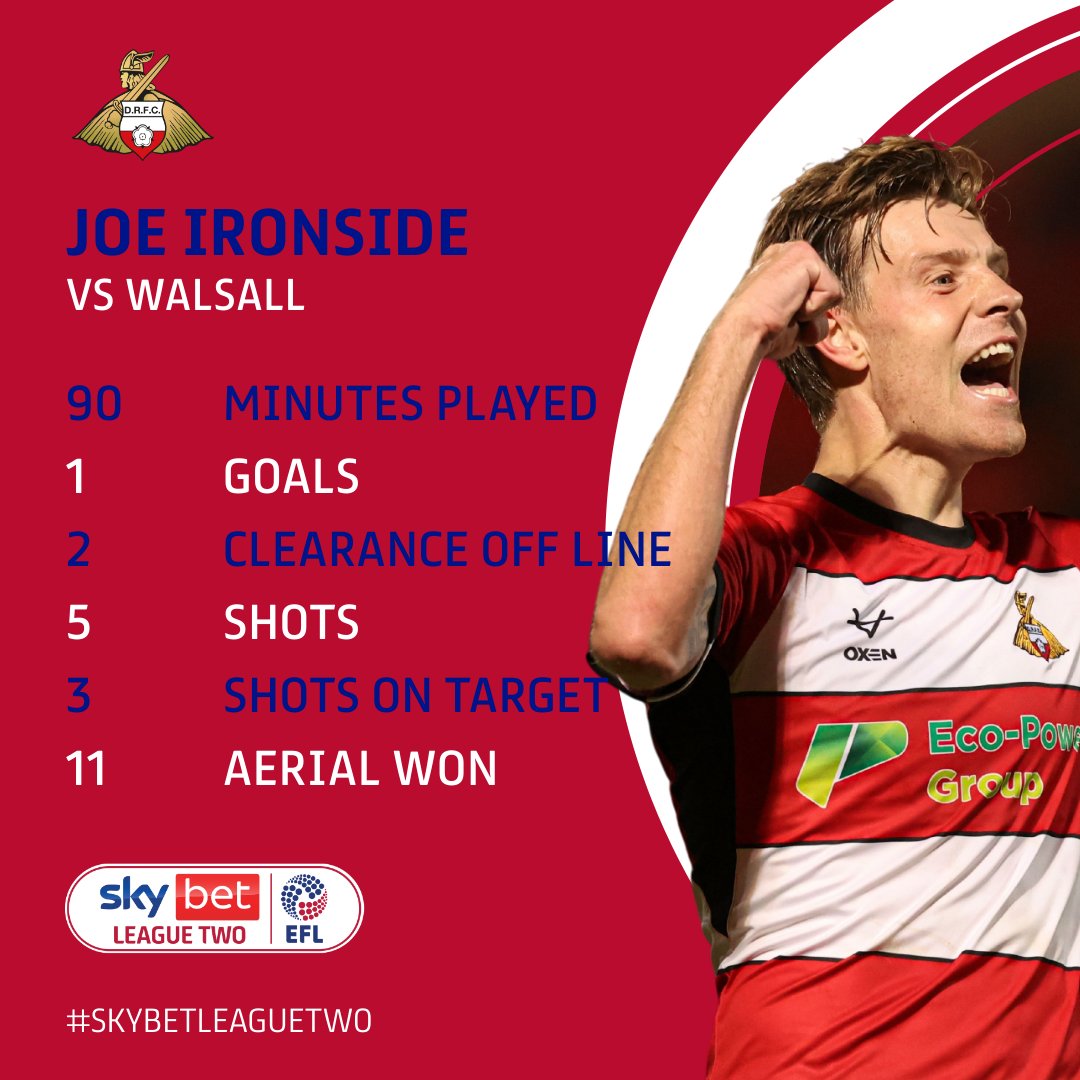 A 9⃣.2⃣ @WhoScored rating for Joe Ironside last night as @drfc_official made it 7⃣ wins in a row! 🔥 #EFL | #SkyBetLeagueTwo