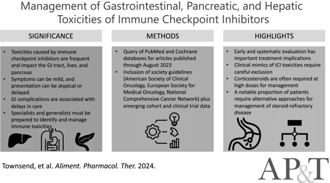 'Review article: Contemporary management of gastrointestinal, pancreatic and hepatic toxicities of immune checkpoint inhibitors' - now online at bit.ly/49EnUrS #GItwitter #Livertwitter