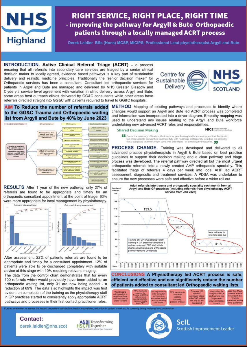 Want to know how we reduced referrals into orthopaedic services by almost 70% over the past year and improved access for our patients? Come and see me at the #Quality2024 conference in zone 4 poster board #381 and I'll tell you 😁#realisticmedicine @abhscp @NHSScotCfSD