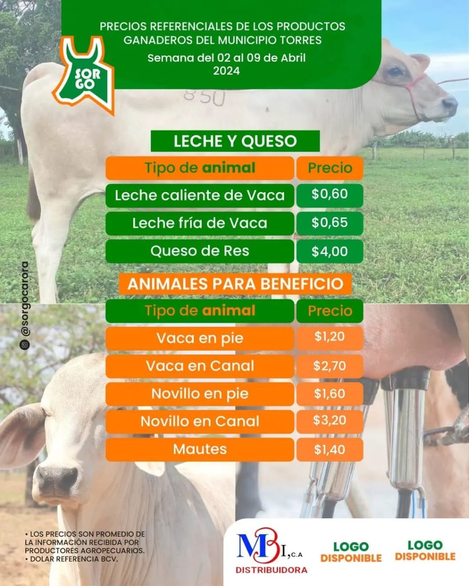 PRECIOS REFERENCIALES DE LOS PRODUCTOS GANADEROS DEL MUNICIPIO TORRES, ESTADO LARA.

Semana del #02Abr al #09Abr

Fuente: Sociedad Regional de Ganaderos de Occidente (SORGO)  - Carora, estado #Lara. Instagram @sorgocarora 

#Venezuela #Ganadería #AgroEconomía #CampoCafeCiudad