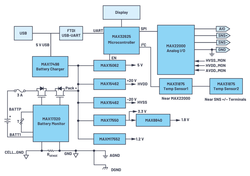 Design Ideas for Software-Configurable Analog I/O Learn more here: dky.bz/3VM9bHY 📷: @ADI_News