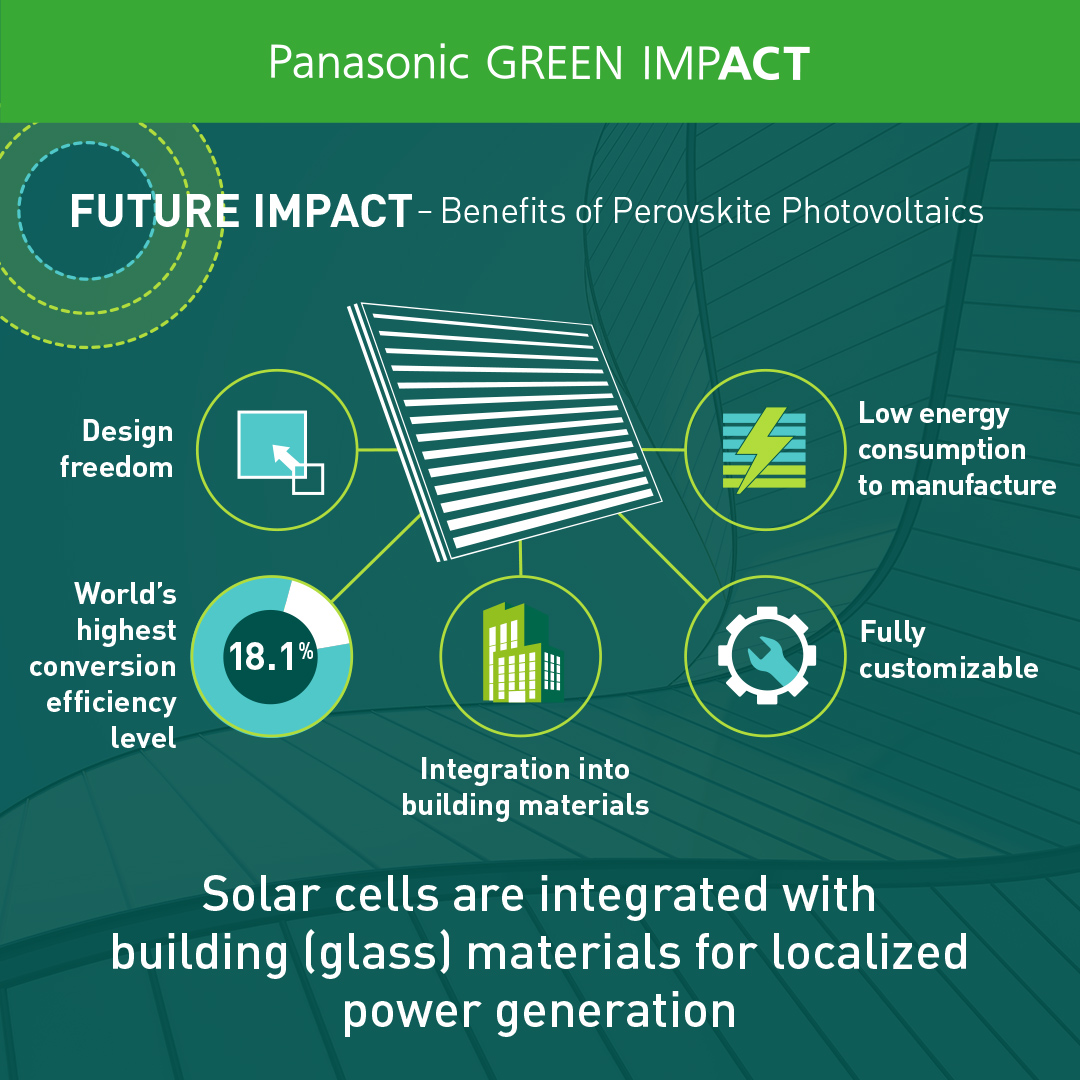 Panasonic perovskite photovoltaics bring the use of solar power to unconventional spaces, such as windows and walls, harmonizing with both the city's architecture and its citizens' lifestyles.

#GreenImpact #PanasonicIndia
