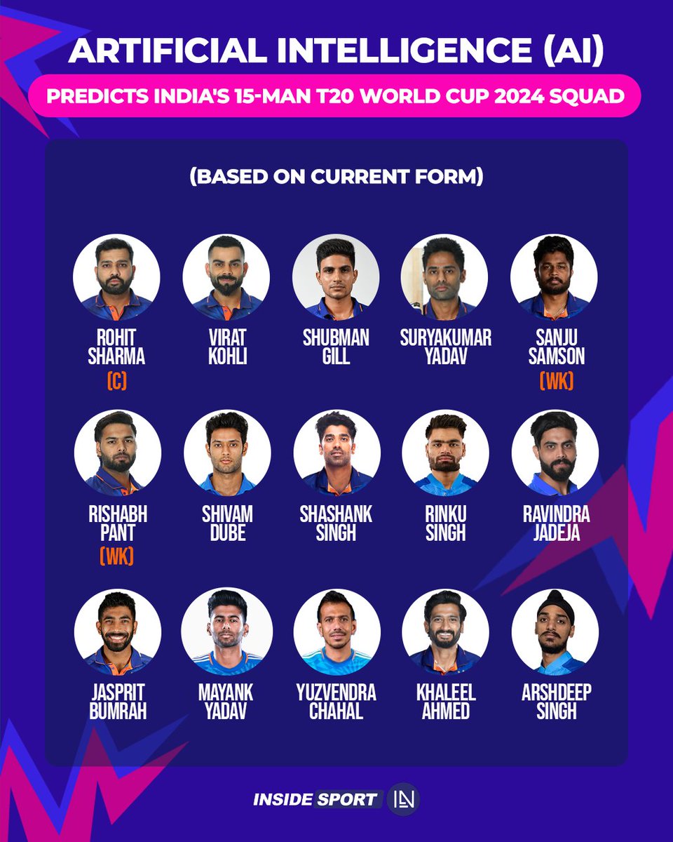 What are your thoughts about this? 👇🏻

#T20WorldCup2024 #TeamIndia #RohitSharma #ViratKohli #ShubmanGill #CricketTwitter