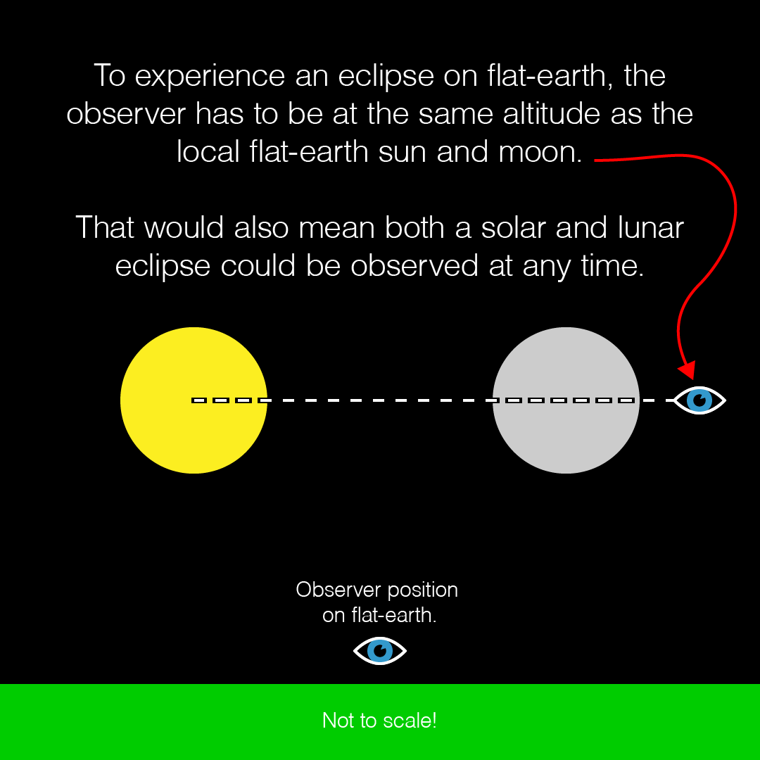 Why is it impossible to experience an eclipse on flat-earth, you ask? One word: Syzygy
