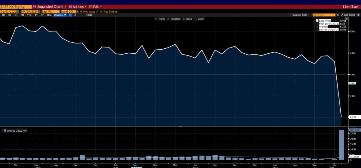 A co with 59 million tonne cement capacity crashed 99 % in 15 minutes with promoters owning 70 % of capital. Guess the company or the country