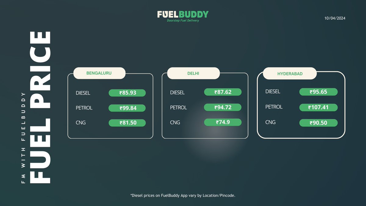 #FMwithFuelBuddy (10-04-2024) Stay informed about today's fuel prices in Bangalore, Hyderabad & Delhi! #diesel #petrol #CNG #FuelPrices #FuelBuddy