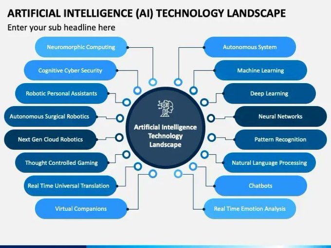 #AI #technology landscape! #Python #ML #DL #ArtificialIntelligence #technology #nextgen #NeutralNetworks CC: @adem_onar @sebbourguignon @enilev @GlenGilmore @tobiaskintzel @Shi4Tech @HaroldSinnott @JeroenBartelse @FrRonconi @NevilleGaunt @chidambara09 @EvaSmartAI @mikeflache