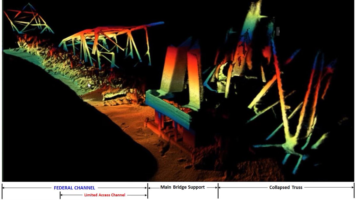 USACEBaltimore's tweet image. NEW TODAY: These sonar CODA images, provided by @USNavy’s Naval Sea Systems Command (NAVSEA) Supervisor of Salvage and Diving (SUPSALV), show bridge wreckage in the deepest part of the federal shipping channel and one of the Francis Scott Key Bridge main supports.