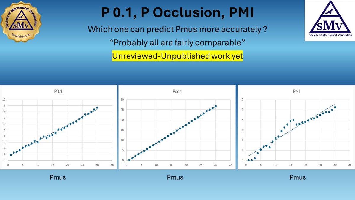 P 0.1, P Occlusion, PMI Which one can predict Pmus more accurately ?