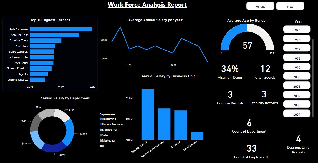 Unveiling Your Workforce: An HR Deep Dive with Power BI
Catch the full action in the link 
linkedin.com/posts/osele-jo…
#PowerBI 
#HRAnalytics 
#WorkforceAnalytics 
#dataanalytics 
#datascience 
#datasciencecommunity 
#dataanalyst 
#dataanalysis