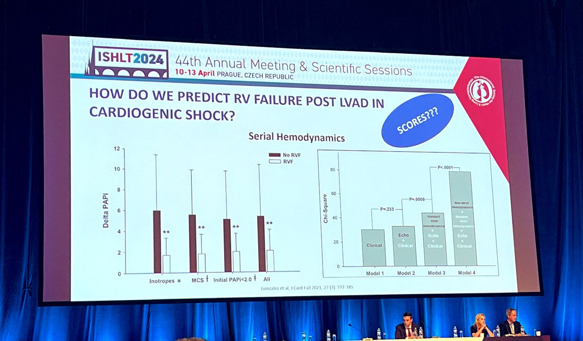 #ISHLT2024 

Serial Assessment of the RV is 🔑 for pre #LVAD risk prediction of post #LVAD RV failure 

📑 Great to see our @CleClinicHVTI paper referenced @mattgon05132184 @rcstarling