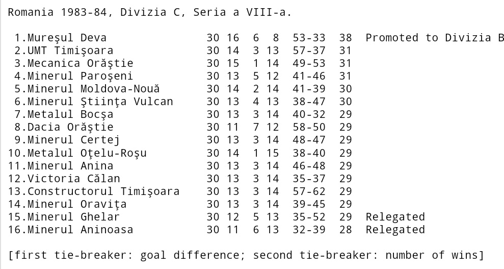 Final standings in the Romanian third division 40 years ago. Just a win and goal difference separating second and last.